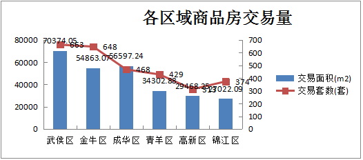 中国商品房交易量对比表-大餐网