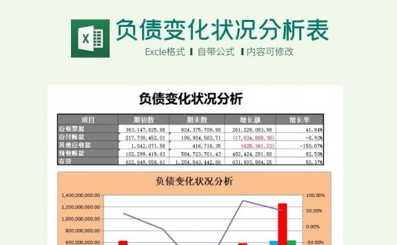 负债变化状况分析Excel模板下载