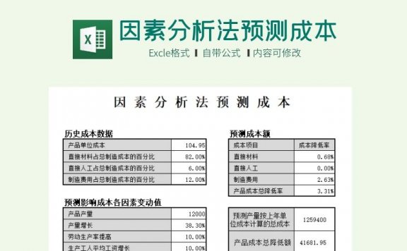因素分析法预测成本Excel模板下载