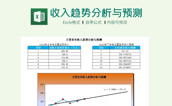 公司主营业务收入趋势分析与预测Excel模板下载