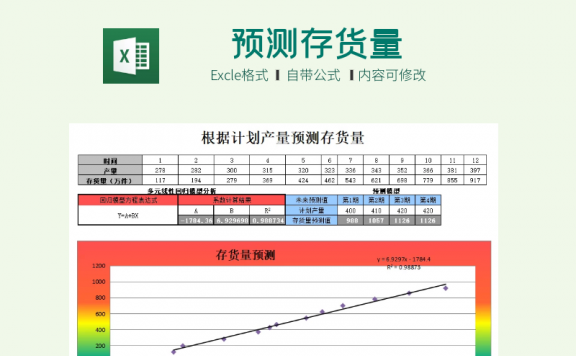 根据计划产量预测存货量Excel模板下载