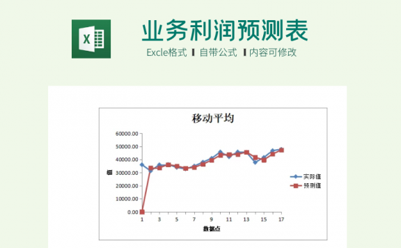 业务利润预测表Excel模板下载