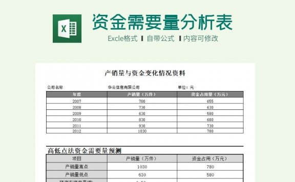 资金需要量预测分析表Excel模板下载