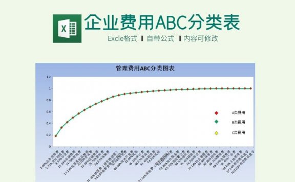 企业费用ABC分类表Excel模板下载