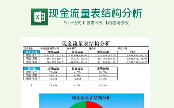 现金流量表结构分析Excel模板下载