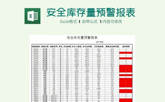 安全库存量预警报表