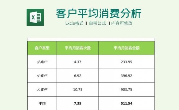 客户平均消费次数和金额分析