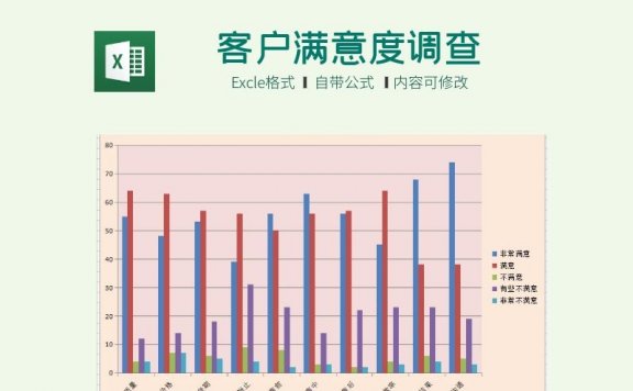 客户满意度调查结果与分析