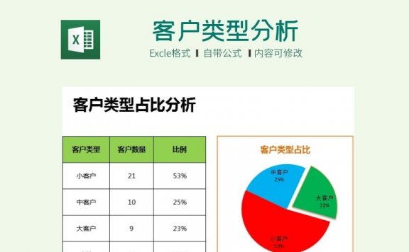 客户类型分析