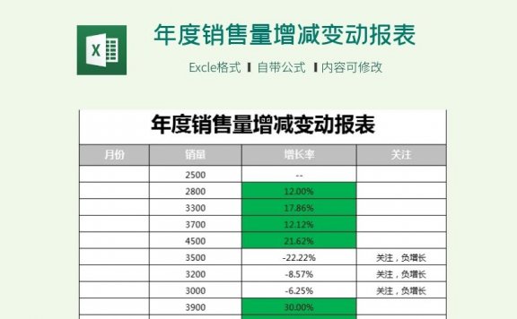 年度销售量增减变动报表