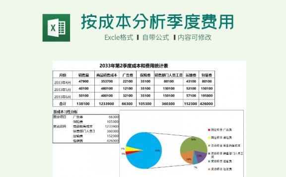 按成本性分析季度成本和费用