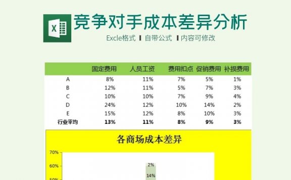 竞争对手成本差异分析