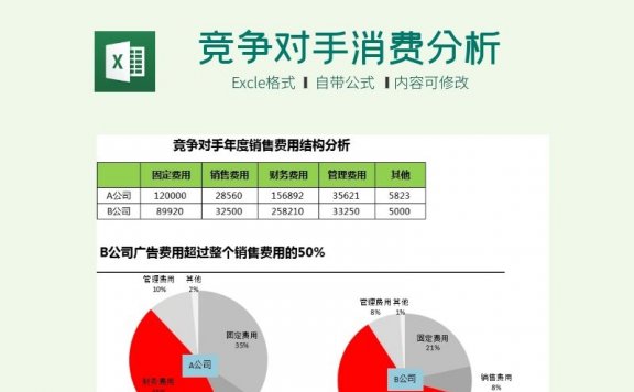 竞争对手消费费用结果分析