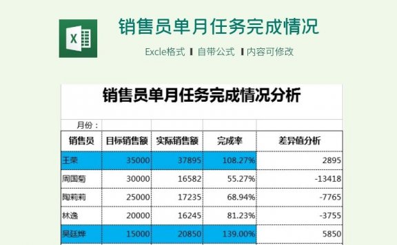 销售员单月任务完成情况分析