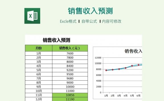 销售收入预测