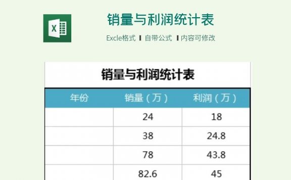 销量与利润统计表