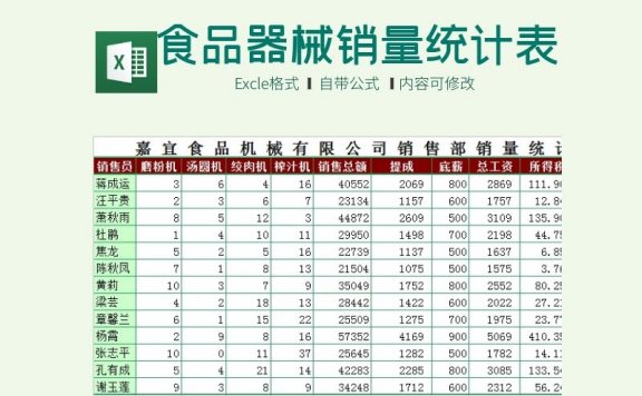 食品销量统计表Excel模板