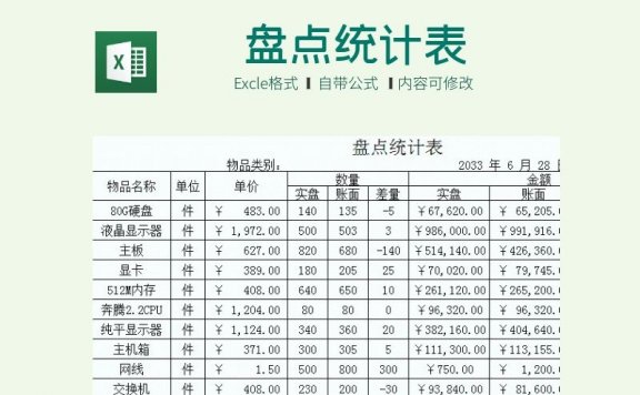 公司固定资产存货盘点统计表模板（盘点统计表）