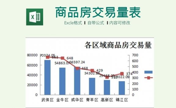 中国商品房交易量对比表