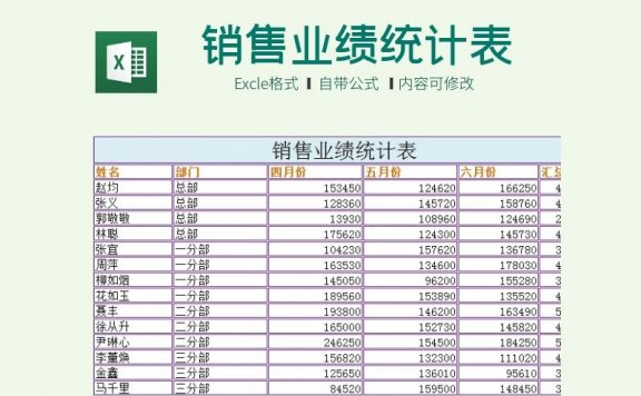 公司业务员个人销售业绩统计表