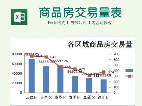 中国商品房交易量对比表