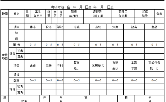 职员考核表