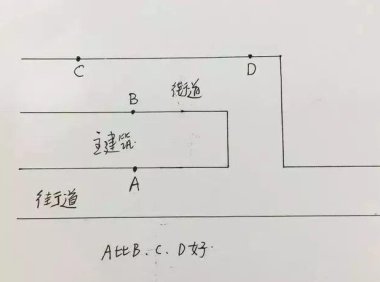 餐厅选址的实用干货