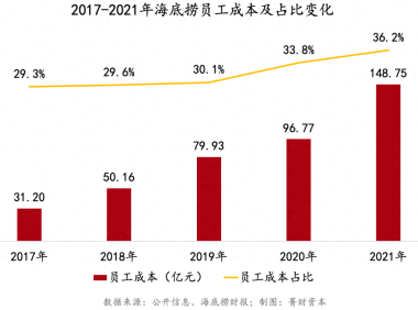 餐饮属于服务业